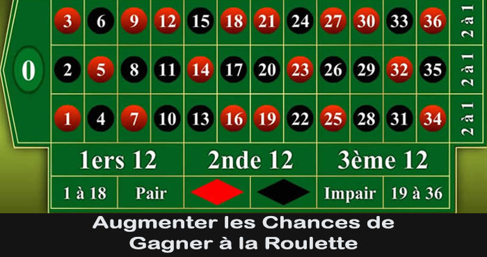 Augmenter les côtes de gains à la roulette