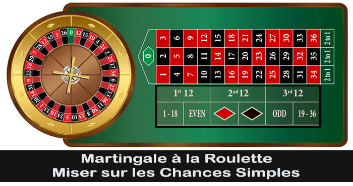 Truc gagnant de la martingale à la roulette