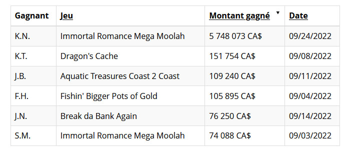 Grand Mondial gagnants sur Immortal Romance