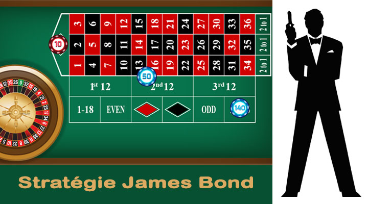 Stratégie 007 et paris à chaque ronde du jeu